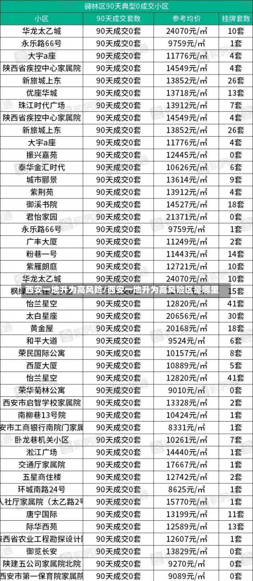 西安一地升为高风险/西安一地升为高风险区是哪里-第1张图片