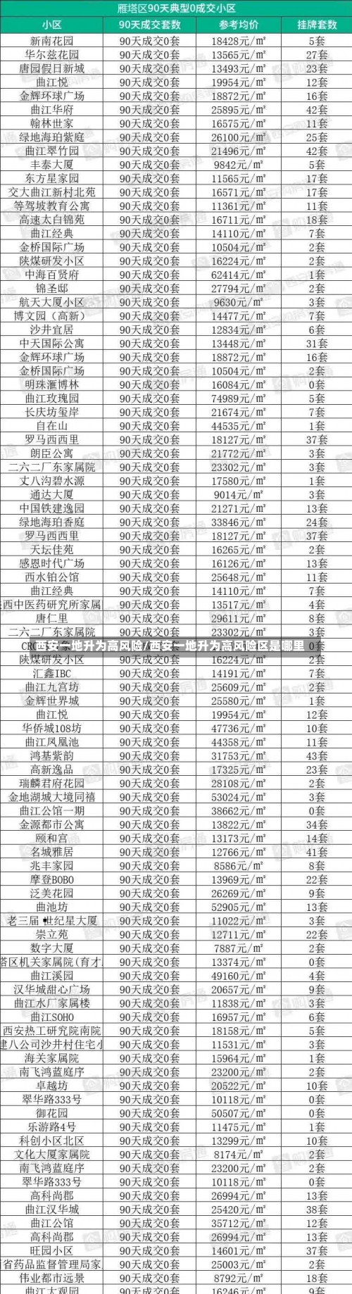 西安一地升为高风险/西安一地升为高风险区是哪里-第3张图片