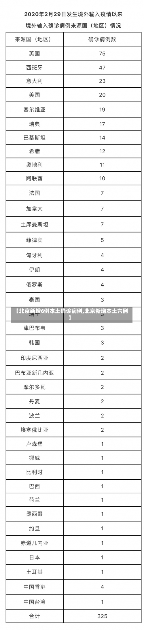 【北京新增6例本土确诊病例,北京新增本土六例】-第3张图片