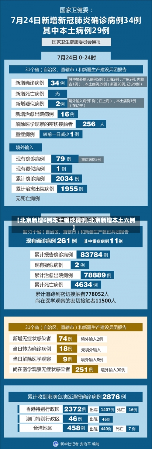 【北京新增6例本土确诊病例,北京新增本土六例】-第2张图片