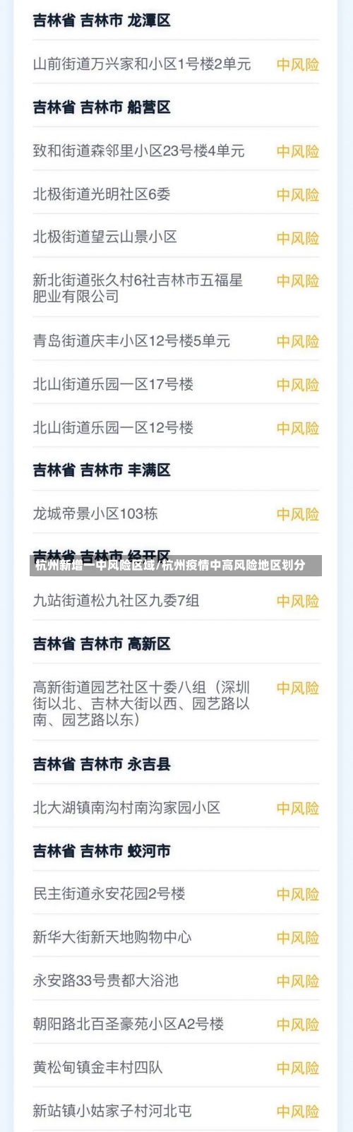 杭州新增一中风险区域/杭州疫情中高风险地区划分-第1张图片