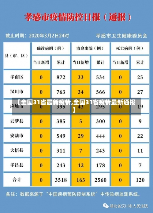 【全国31省最新疫情,全国31省疫情最新通报】-第1张图片