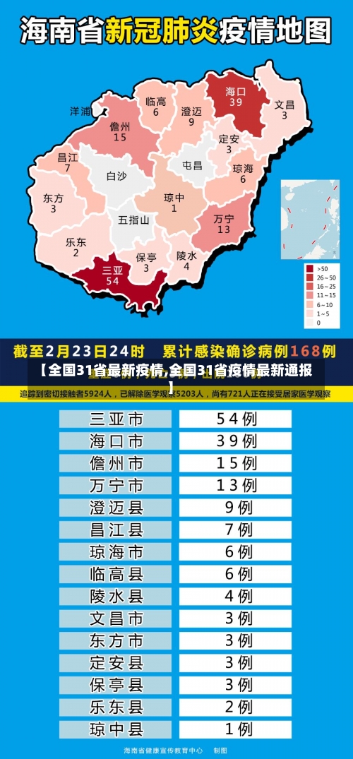 【全国31省最新疫情,全国31省疫情最新通报】-第2张图片