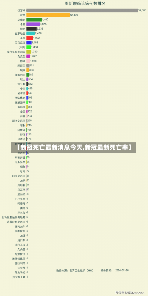 【新冠死亡最新消息今天,新冠最新死亡率】-第1张图片