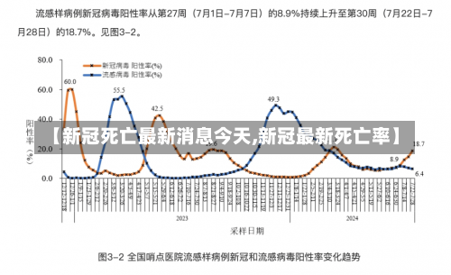 【新冠死亡最新消息今天,新冠最新死亡率】-第3张图片