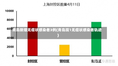 青岛新增无症状感染者3例(青岛现1无症状感染者轨迹)-第3张图片