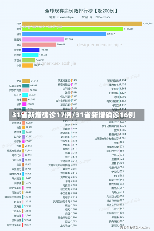 31省新增确诊17例/31省新增确诊16例-第2张图片