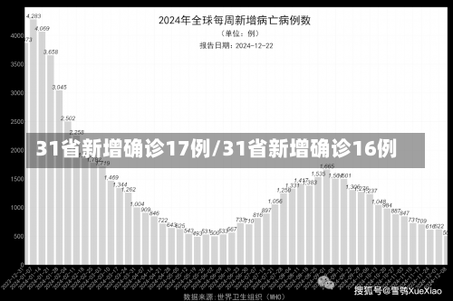 31省新增确诊17例/31省新增确诊16例-第3张图片