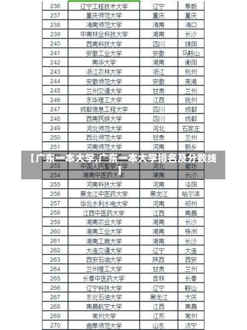 【广东一本大学,广东一本大学排名及分数线】-第1张图片