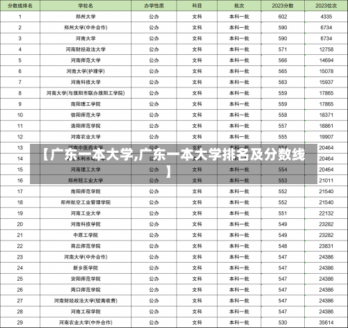 【广东一本大学,广东一本大学排名及分数线】-第3张图片