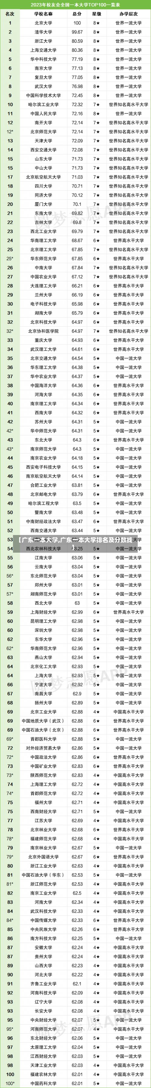 【广东一本大学,广东一本大学排名及分数线】-第2张图片