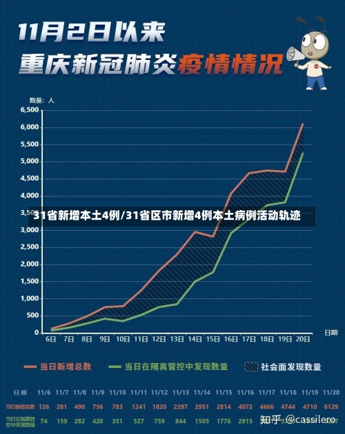 31省新增本土4例/31省区市新增4例本土病例活动轨迹-第1张图片