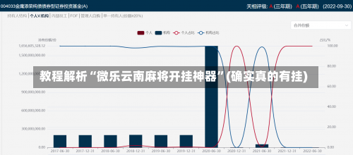 教程解析“微乐云南麻将开挂神器”(确实真的有挂)-第3张图片