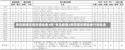 青岛新增无症状感染者3例/青岛新增3例无症状感染者行动轨迹-第1张图片