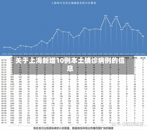 关于上海新增10例本土确诊病例的信息-第1张图片