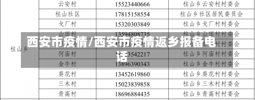 西安市疫情/西安市疫情返乡报备电话-第1张图片