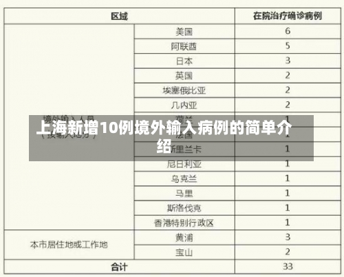 上海新增10例境外输入病例的简单介绍-第3张图片