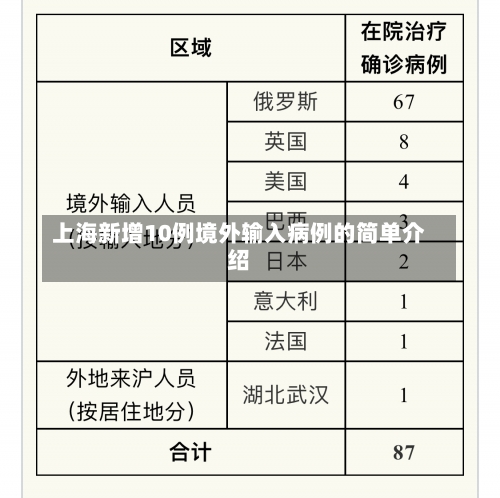 上海新增10例境外输入病例的简单介绍-第1张图片