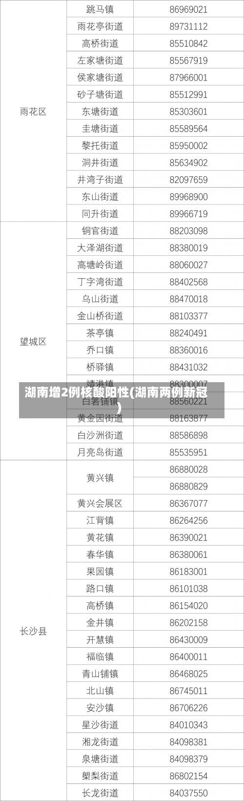 湖南增2例核酸阳性(湖南两例新冠)-第1张图片