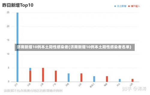 济南新增10例本土阳性感染者(济南新增10例本土阳性感染者名单)-第2张图片