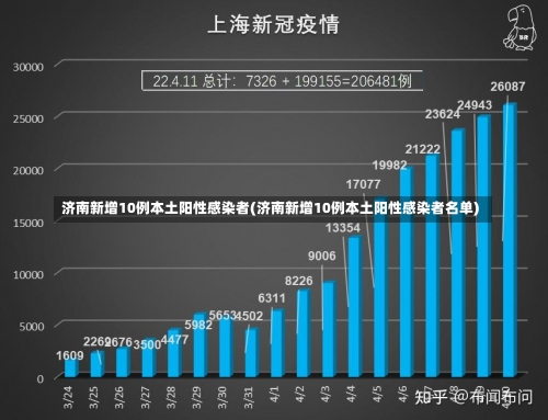 济南新增10例本土阳性感染者(济南新增10例本土阳性感染者名单)-第1张图片