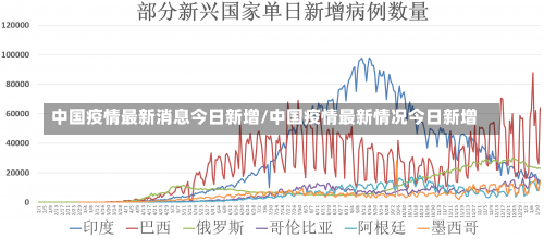 中国疫情最新消息今日新增/中国疫情最新情况今日新增-第2张图片