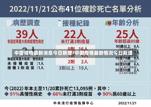 中国疫情最新消息今日新增/中国疫情最新情况今日新增-第1张图片