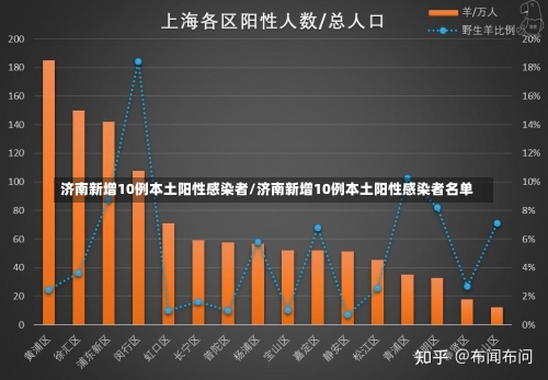 济南新增10例本土阳性感染者/济南新增10例本土阳性感染者名单-第1张图片