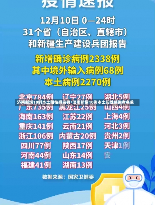 济南新增10例本土阳性感染者/济南新增10例本土阳性感染者名单-第2张图片