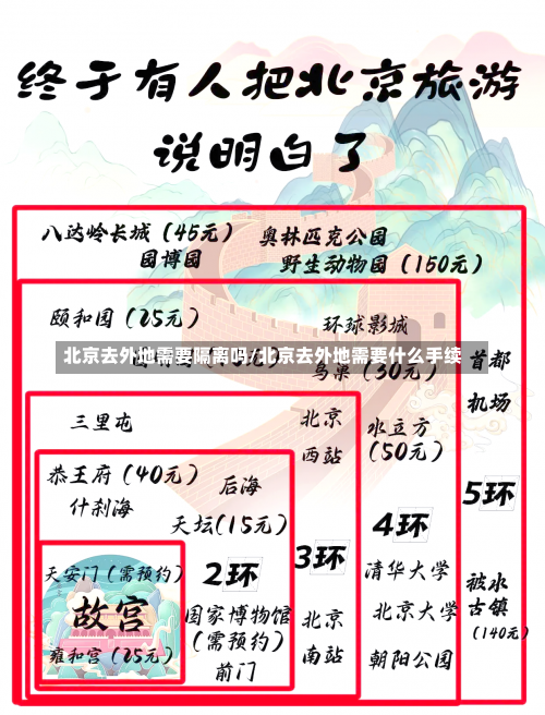 北京去外地需要隔离吗/北京去外地需要什么手续-第1张图片