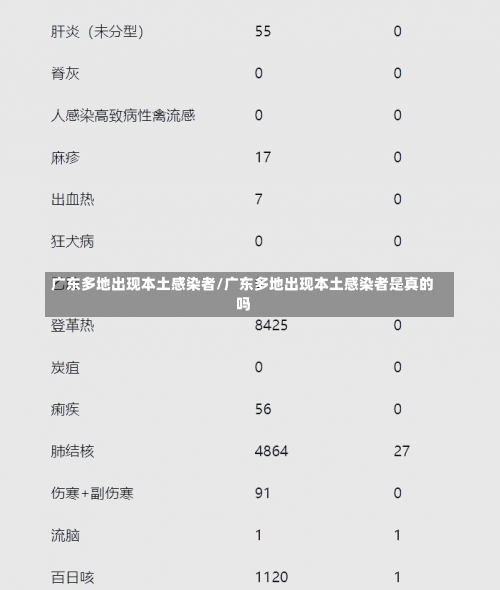 广东多地出现本土感染者/广东多地出现本土感染者是真的吗-第3张图片