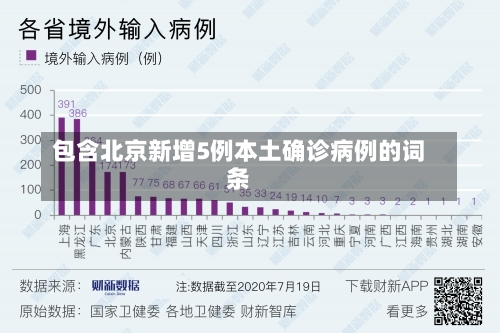 包含北京新增5例本土确诊病例的词条-第2张图片