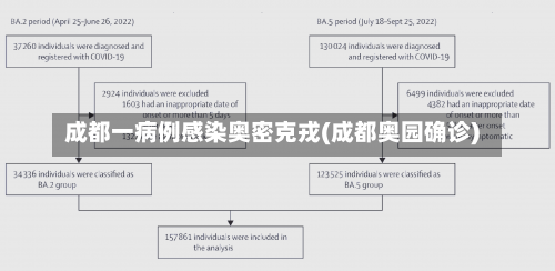 成都一病例感染奥密克戎(成都奥园确诊)-第1张图片