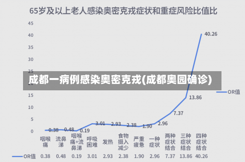 成都一病例感染奥密克戎(成都奥园确诊)-第2张图片