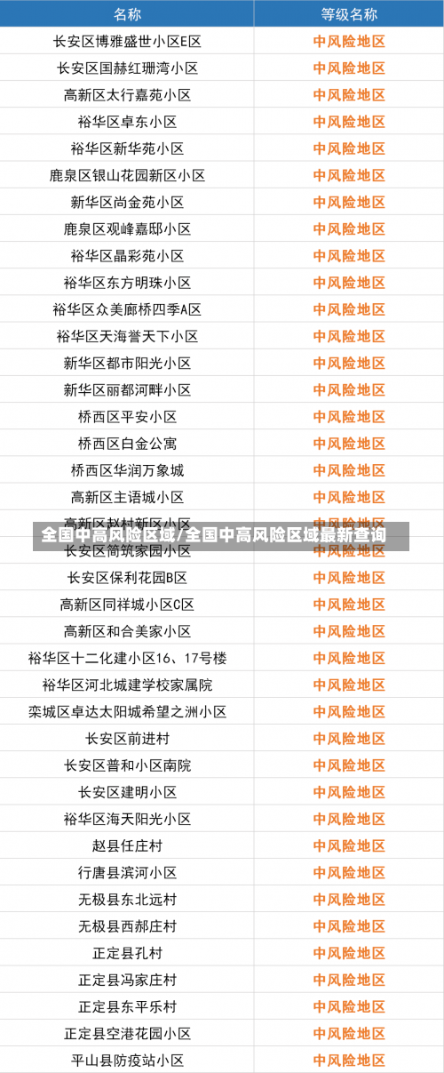 全国中高风险区域/全国中高风险区域最新查询-第2张图片