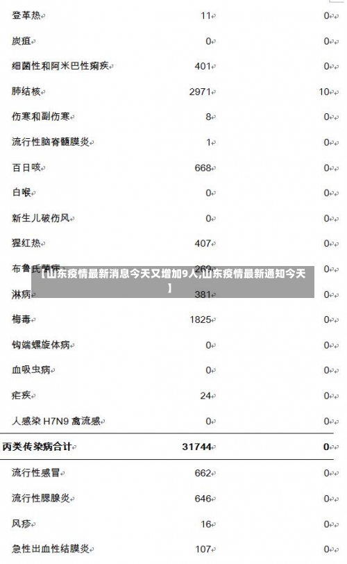 【山东疫情最新消息今天又增加9人,山东疫情最新通知今天】-第2张图片