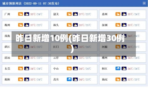 昨日新增10例(昨日新增30例)-第2张图片