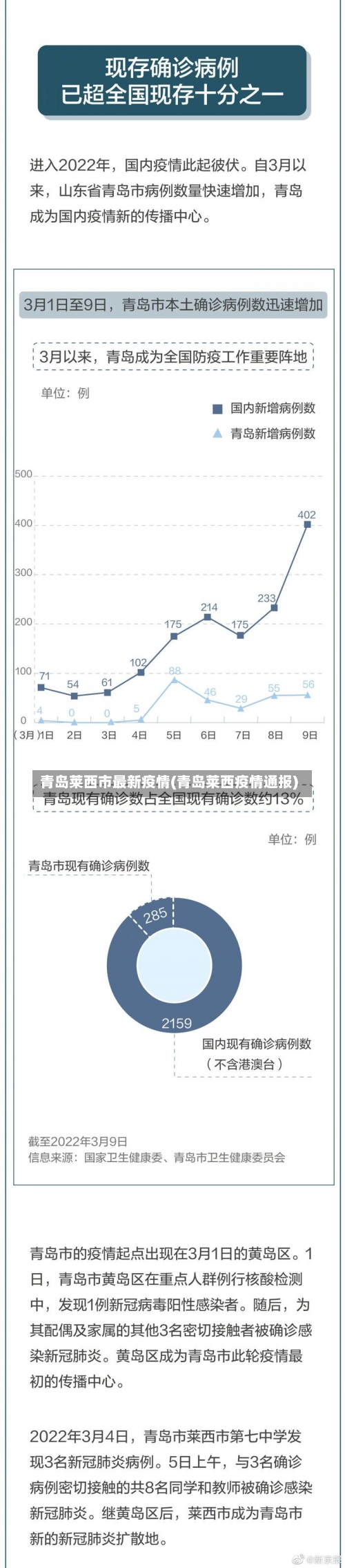 青岛莱西市最新疫情(青岛莱西疫情通报)-第1张图片