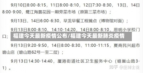 福建今天最新疫情公布/福建今天最新肺炎疫情-第3张图片
