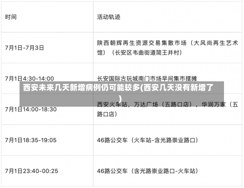 西安未来几天新增病例仍可能较多(西安几天没有新增了)-第3张图片