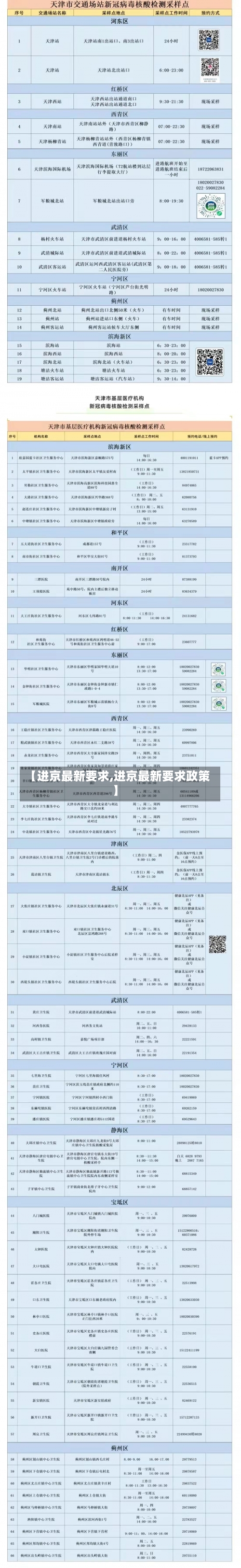 【进京最新要求,进京最新要求政策】-第2张图片