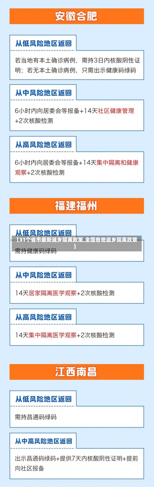 【31个省市最新返乡隔离政策,全国各地返乡隔离政策】-第2张图片