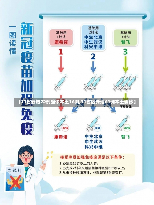 【31省新增22例确诊本土16例,31省区新增61例本土确诊】-第2张图片