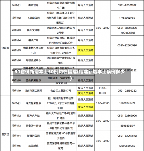 31省份新增本土50例均在福建(福建新增本土病例多少)-第1张图片