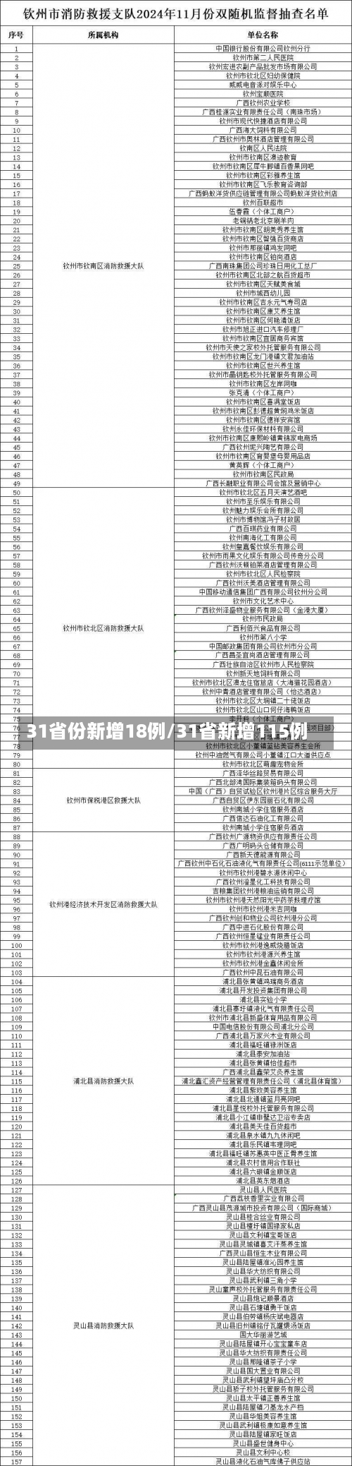 31省份新增18例/31省新增115例-第2张图片