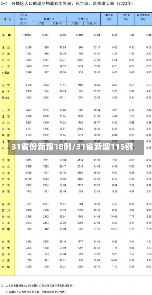 31省份新增18例/31省新增115例-第1张图片