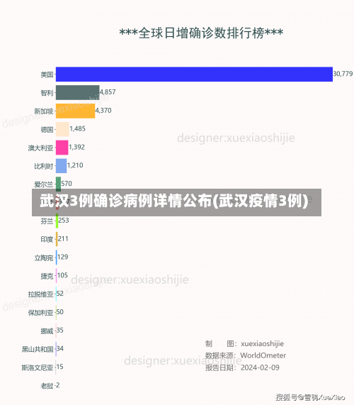 武汉3例确诊病例详情公布(武汉疫情3例)-第2张图片