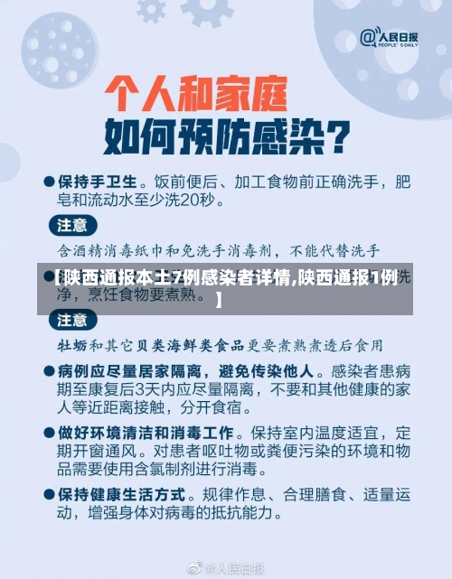 【陕西通报本土7例感染者详情,陕西通报1例】-第1张图片