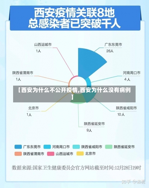 【西安为什么不公开疫情,西安为什么没有病例】-第2张图片