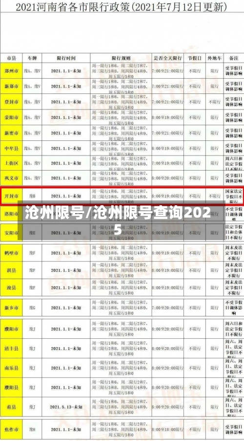 沧州限号/沧州限号查询2025-第1张图片